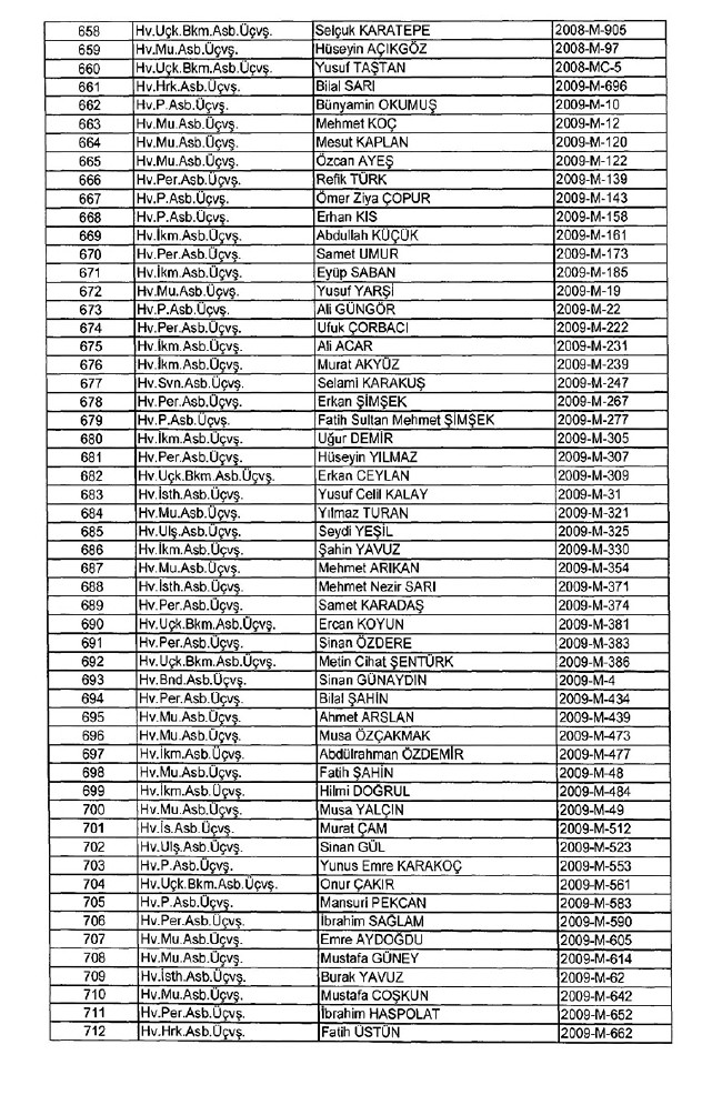 İhraç edilen TSK personeli askerler (Kara Hava Deniz Komutanlığı 701 sayılı KHK) 11