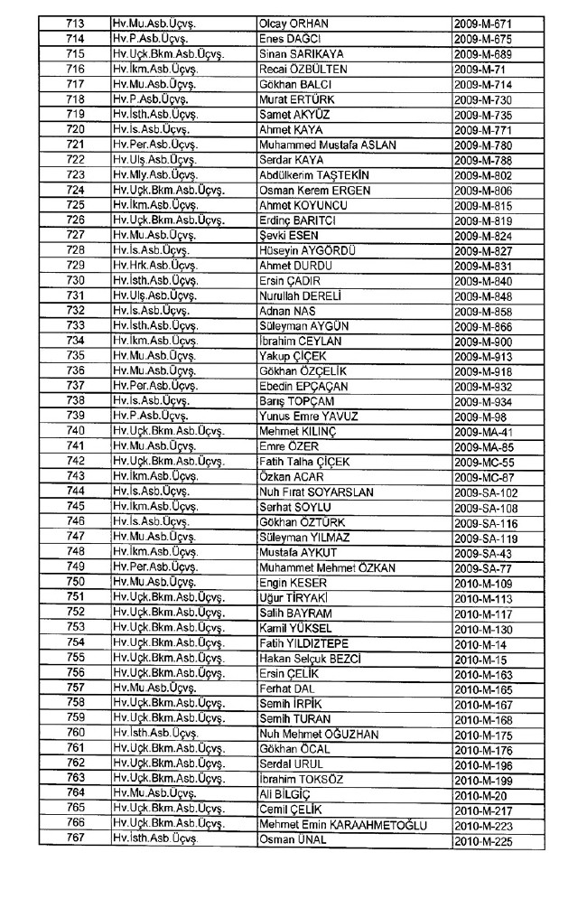 İhraç edilen TSK personeli askerler (Kara Hava Deniz Komutanlığı 701 sayılı KHK) 12