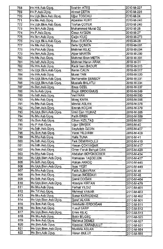 İhraç edilen TSK personeli askerler (Kara Hava Deniz Komutanlığı 701 sayılı KHK) 13