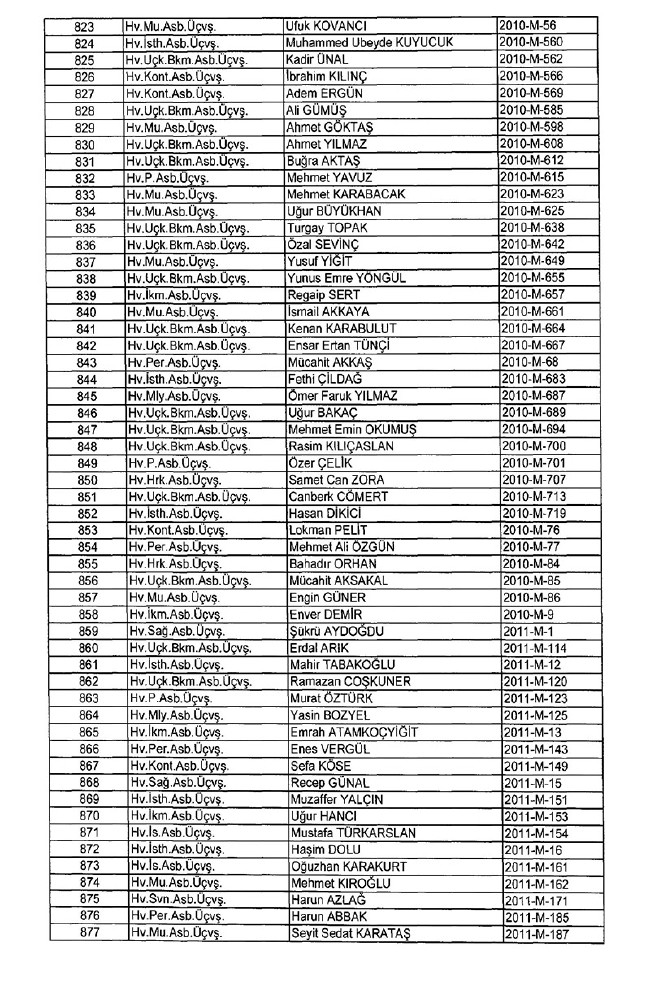 İhraç edilen TSK personeli askerler (Kara Hava Deniz Komutanlığı 701 sayılı KHK) 14