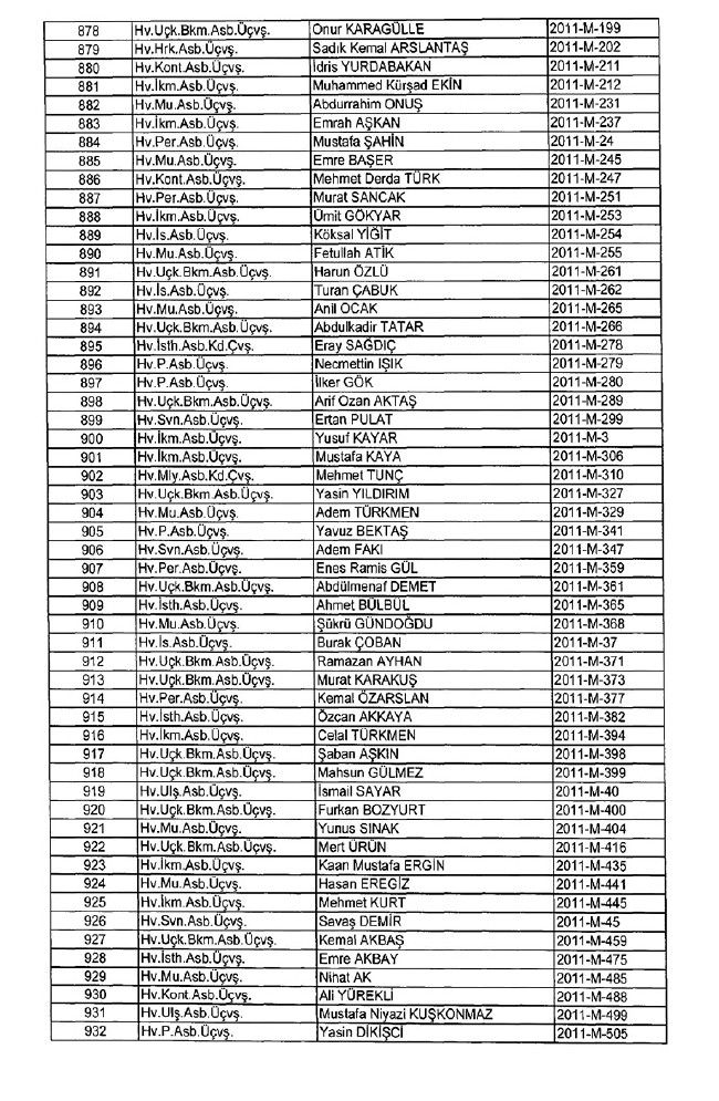İhraç edilen TSK personeli askerler (Kara Hava Deniz Komutanlığı 701 sayılı KHK) 15