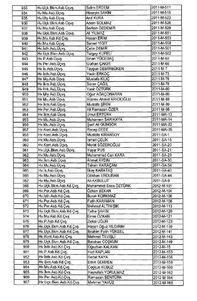 İhraç edilen TSK personeli askerler (Kara Hava Deniz Komutanlığı 701 sayılı KHK) 16