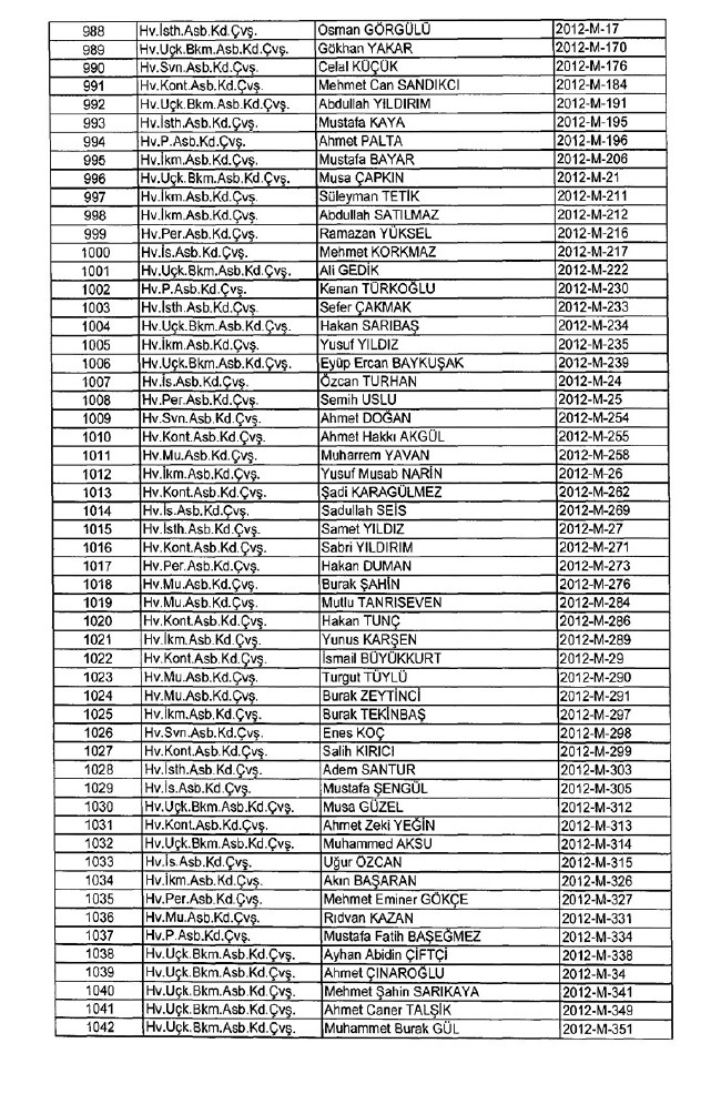 İhraç edilen TSK personeli askerler (Kara Hava Deniz Komutanlığı 701 sayılı KHK) 17