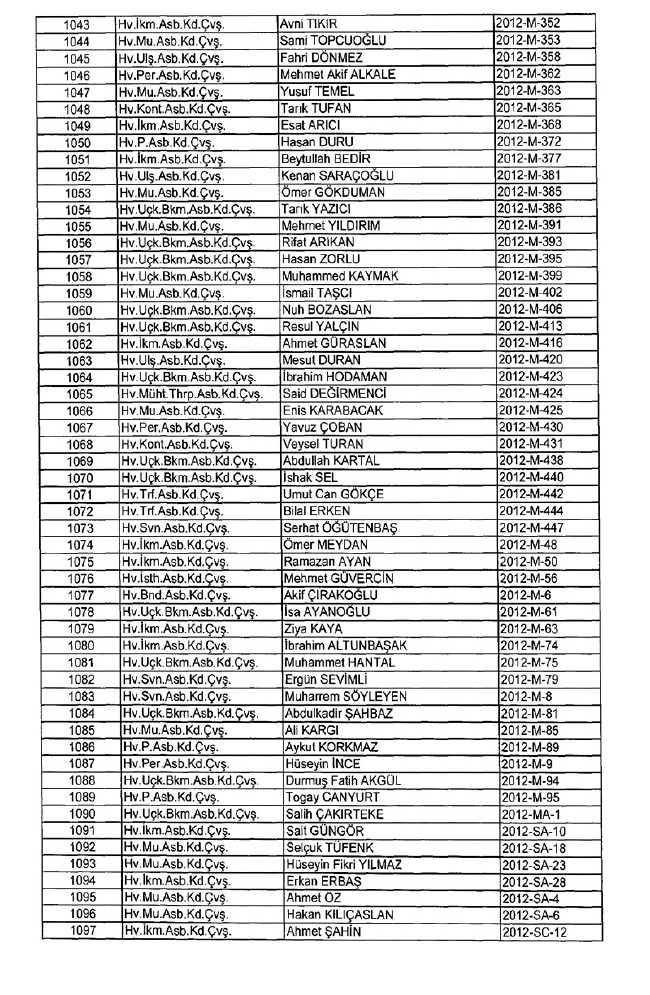 İhraç edilen TSK personeli askerler (Kara Hava Deniz Komutanlığı 701 sayılı KHK) 18