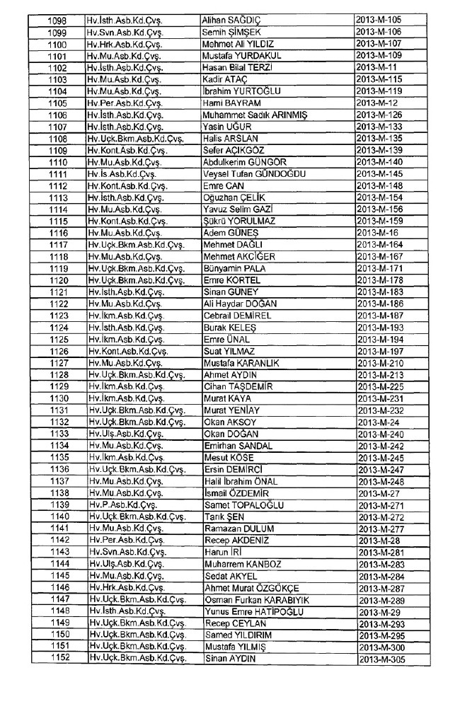 İhraç edilen TSK personeli askerler (Kara Hava Deniz Komutanlığı 701 sayılı KHK) 19