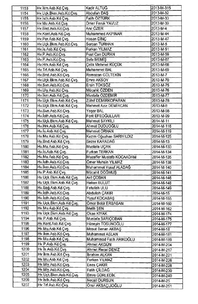 İhraç edilen TSK personeli askerler (Kara Hava Deniz Komutanlığı 701 sayılı KHK) 20