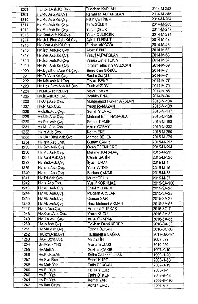 İhraç edilen TSK personeli askerler (Kara Hava Deniz Komutanlığı 701 sayılı KHK) 21