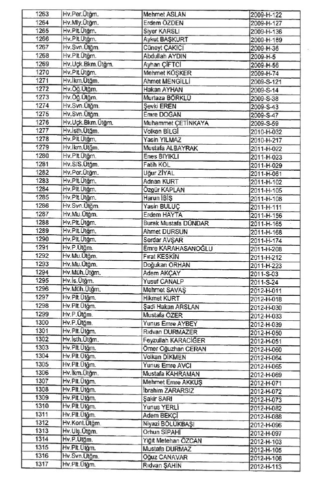 İhraç edilen TSK personeli askerler (Kara Hava Deniz Komutanlığı 701 sayılı KHK) 22