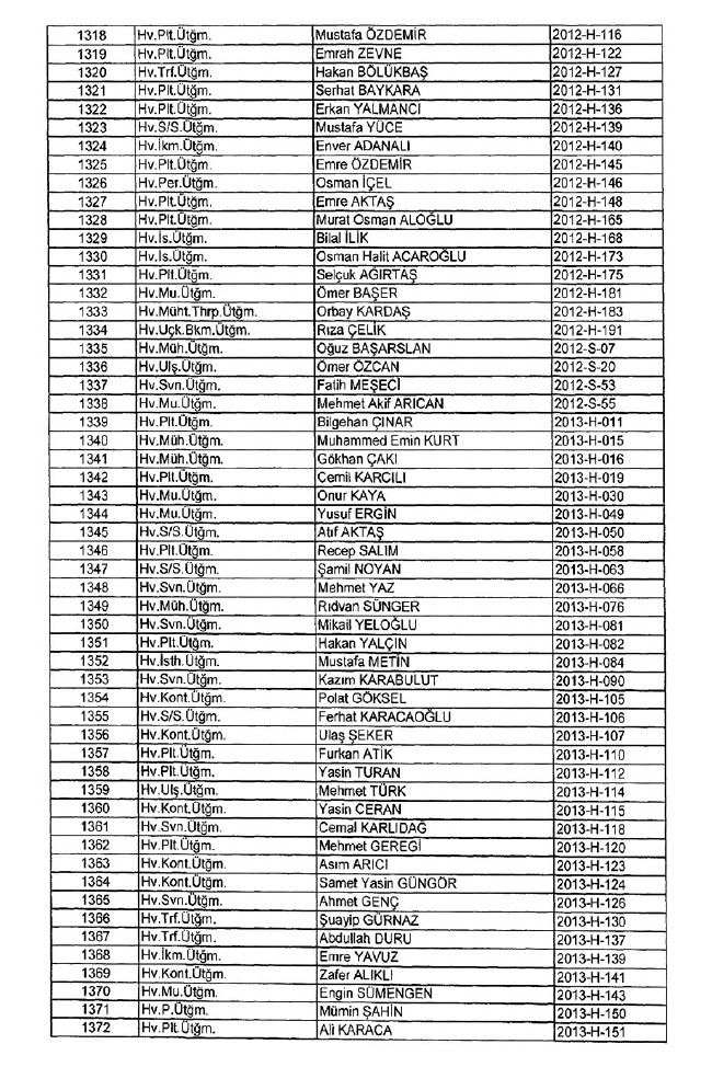 İhraç edilen TSK personeli askerler (Kara Hava Deniz Komutanlığı 701 sayılı KHK) 23