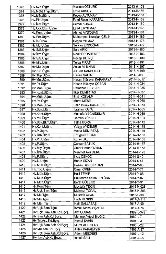 İhraç edilen TSK personeli askerler (Kara Hava Deniz Komutanlığı 701 sayılı KHK) 24