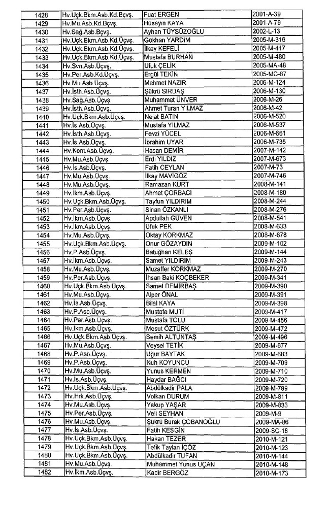 İhraç edilen TSK personeli askerler (Kara Hava Deniz Komutanlığı 701 sayılı KHK) 25