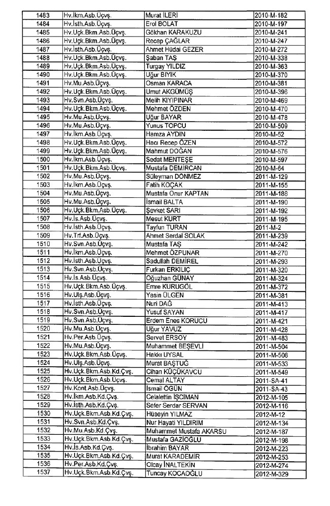 İhraç edilen TSK personeli askerler (Kara Hava Deniz Komutanlığı 701 sayılı KHK) 26