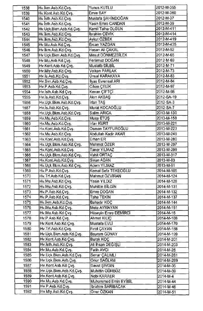 İhraç edilen TSK personeli askerler (Kara Hava Deniz Komutanlığı 701 sayılı KHK) 27