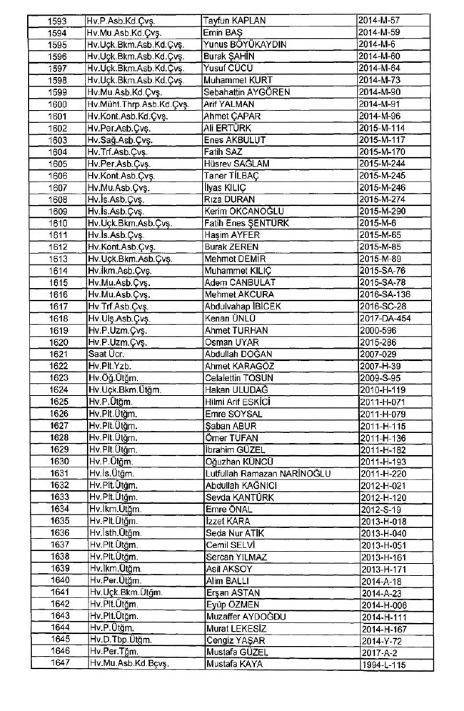 İhraç edilen TSK personeli askerler (Kara Hava Deniz Komutanlığı 701 sayılı KHK) 28