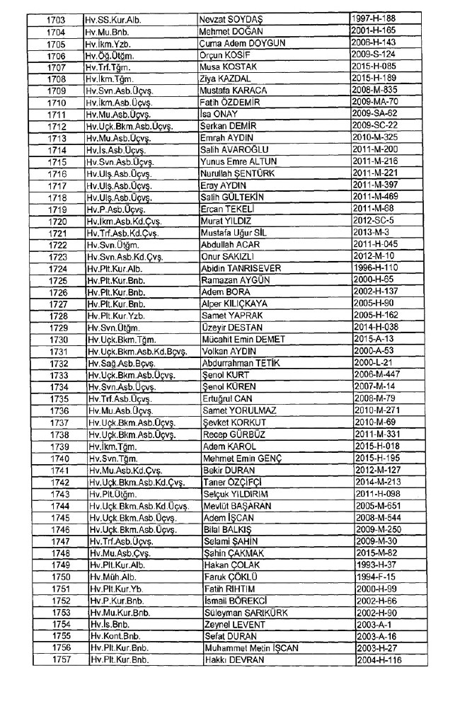 İhraç edilen TSK personeli askerler (Kara Hava Deniz Komutanlığı 701 sayılı KHK) 30