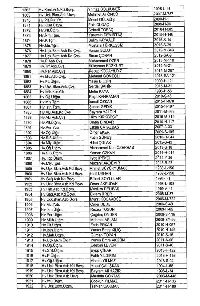 İhraç edilen TSK personeli askerler (Kara Hava Deniz Komutanlığı 701 sayılı KHK) 33