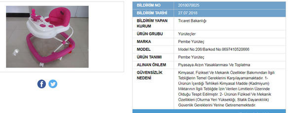 Bakanlık açıkladı: İşte marka marka güvensiz ürünler listesi 15