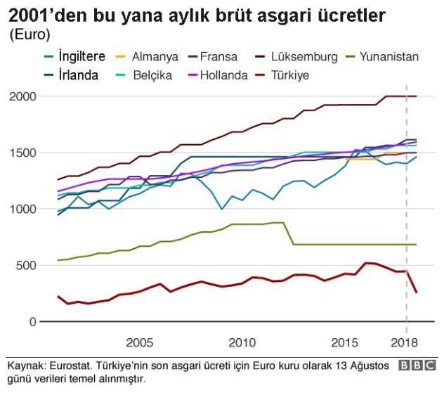 Asgari ücrete ne kadar zam yapılmalı? 2