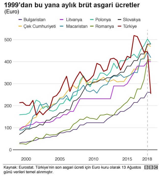 Asgari ücrete ne kadar zam yapılmalı? 3