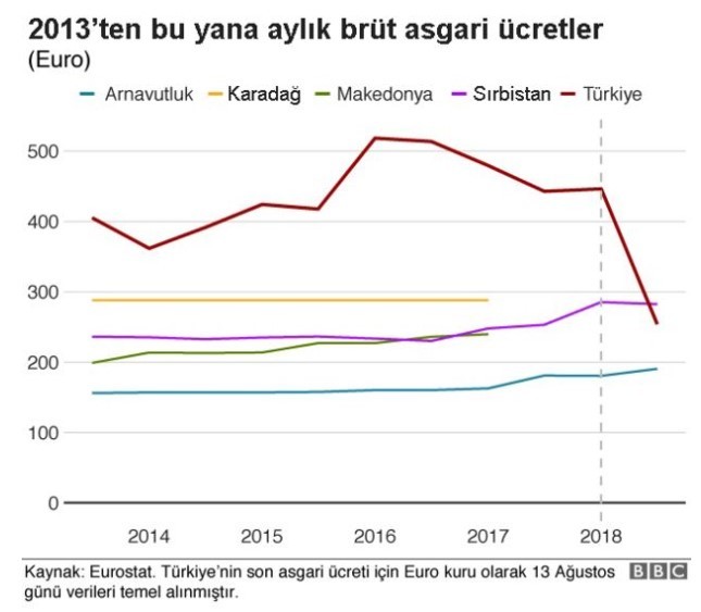 Asgari ücrete ne kadar zam yapılmalı? 4