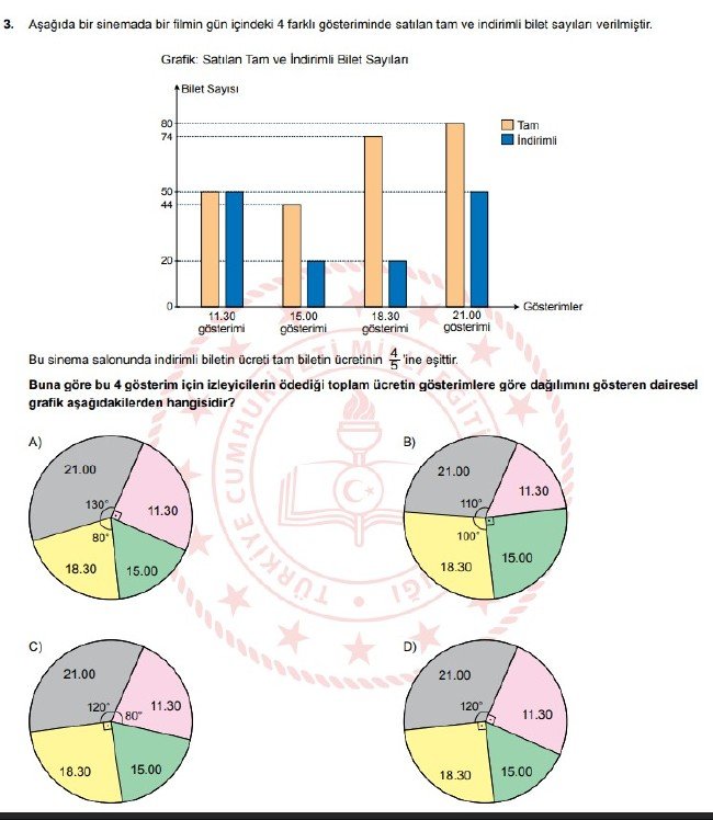 Şubat ayı LGS örnek soruları 30
