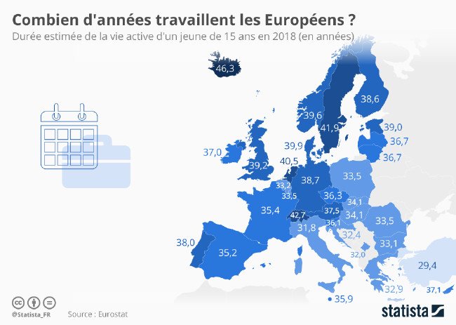 Avrupa ülkelerinde gençler emeklilik için kaç yıl çalışacak? 23