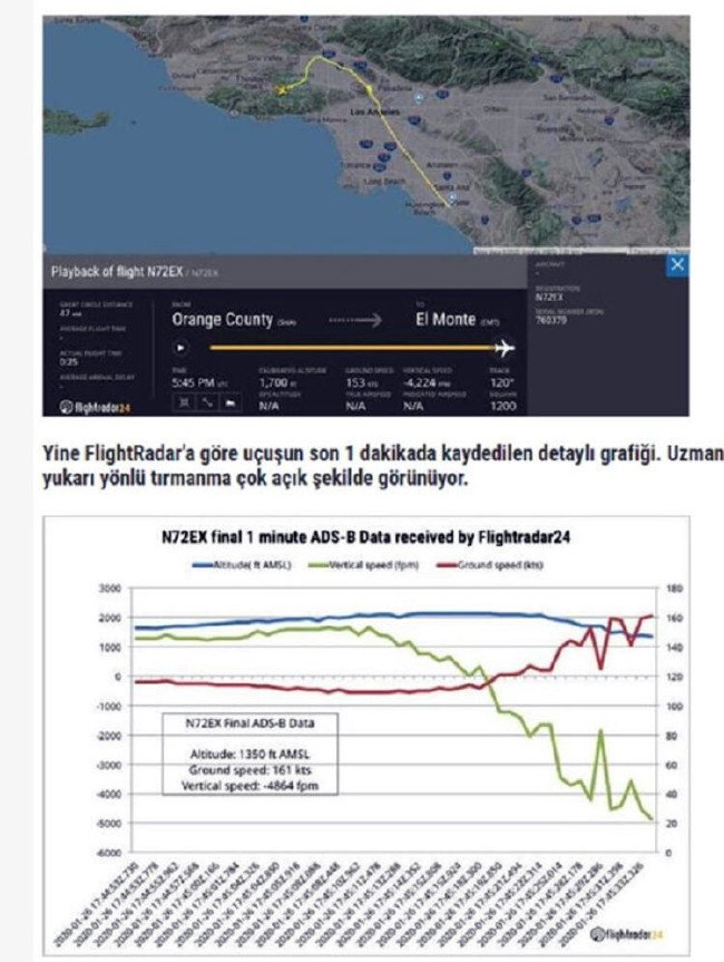 Pilotun hatası, faciaya dönüştü... 11