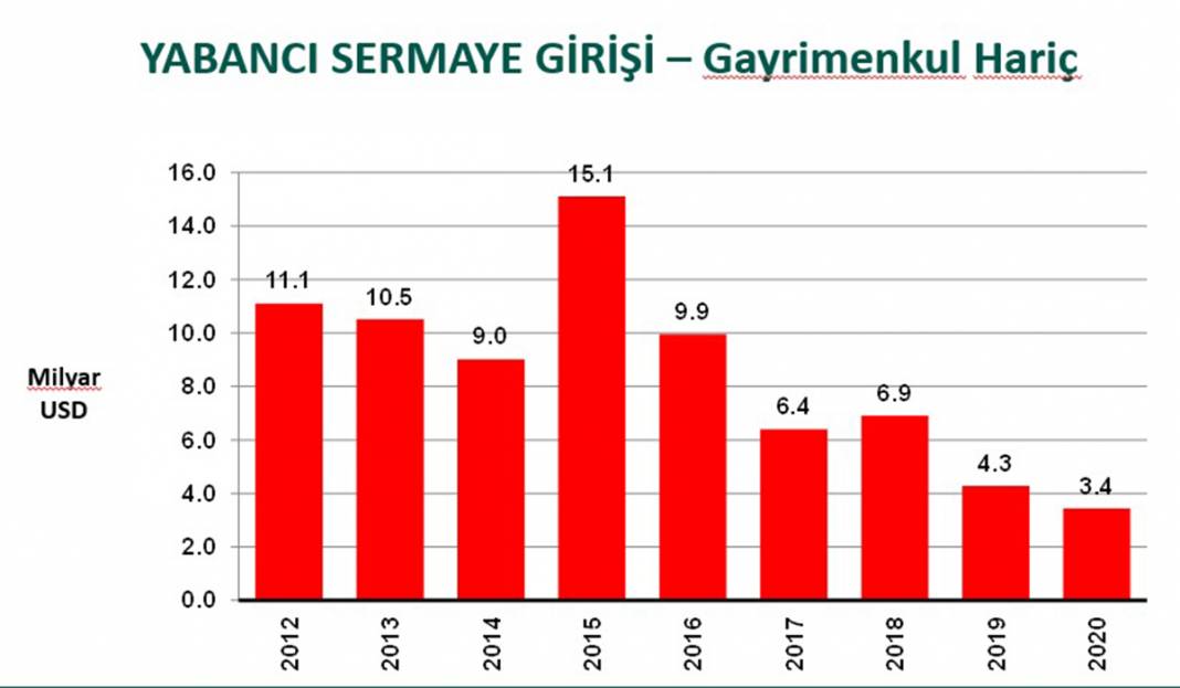 23 tabloda Türkiye ekonomisi 7