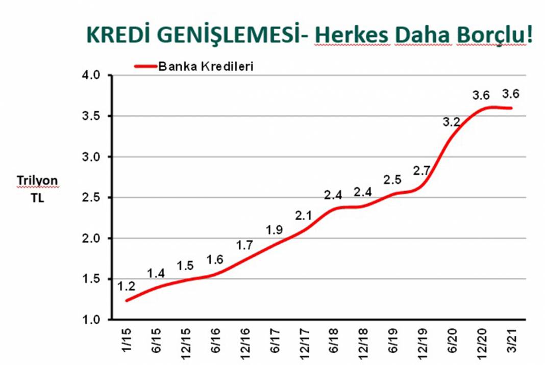 23 tabloda Türkiye ekonomisi 15