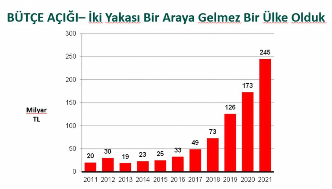 23 tabloda Türkiye ekonomisi 10