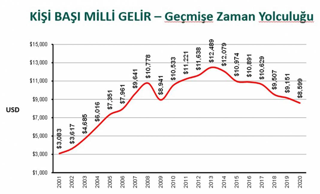 23 tabloda Türkiye ekonomisi 16