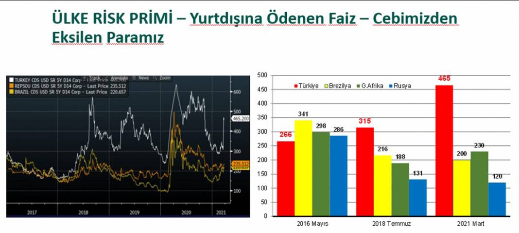 23 tabloda Türkiye ekonomisi 6