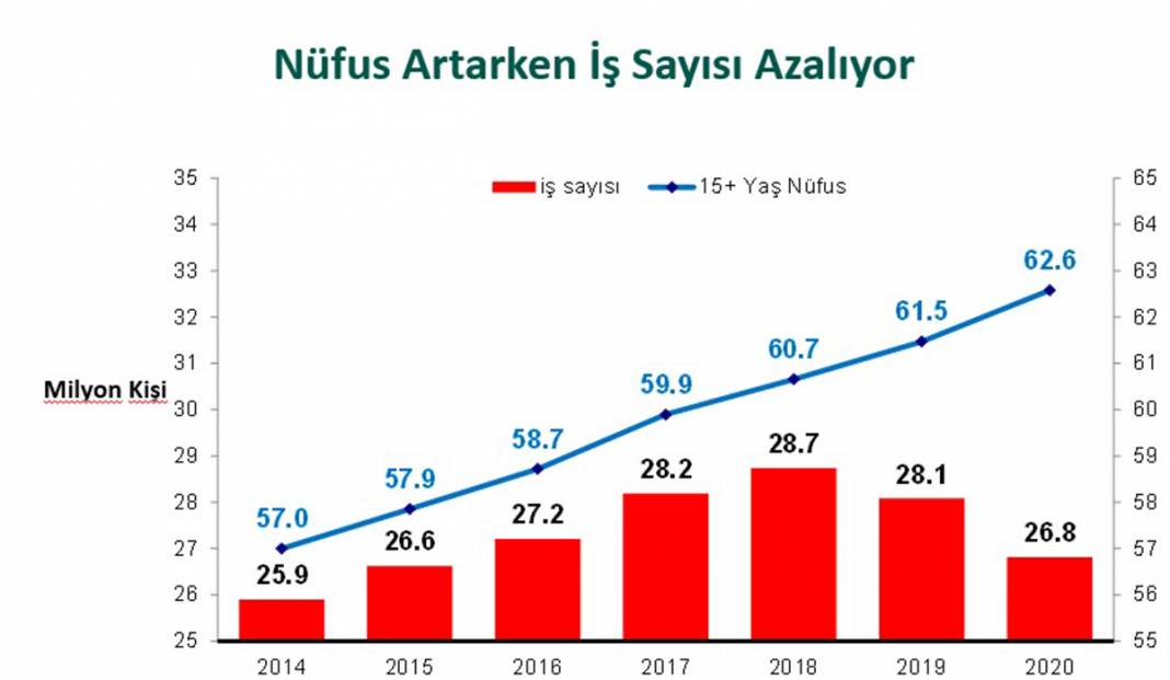 23 tabloda Türkiye ekonomisi 17