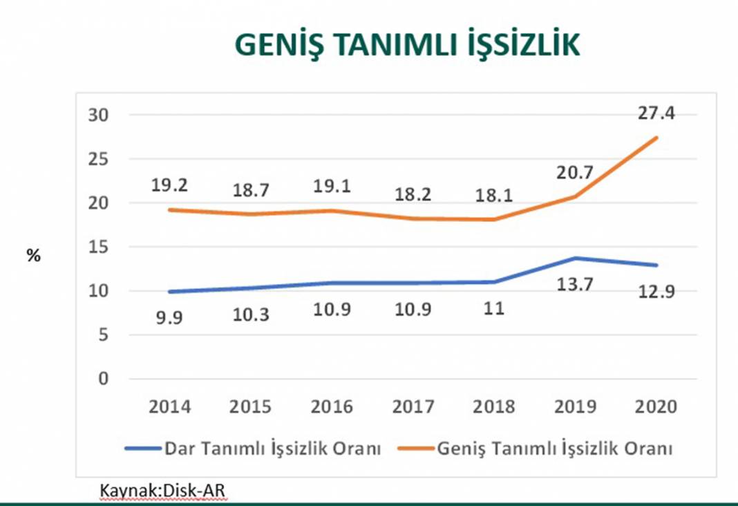 23 tabloda Türkiye ekonomisi 18