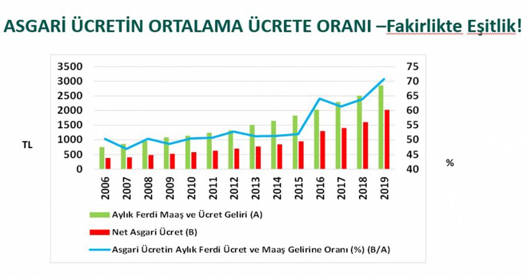 23 tabloda Türkiye ekonomisi 19