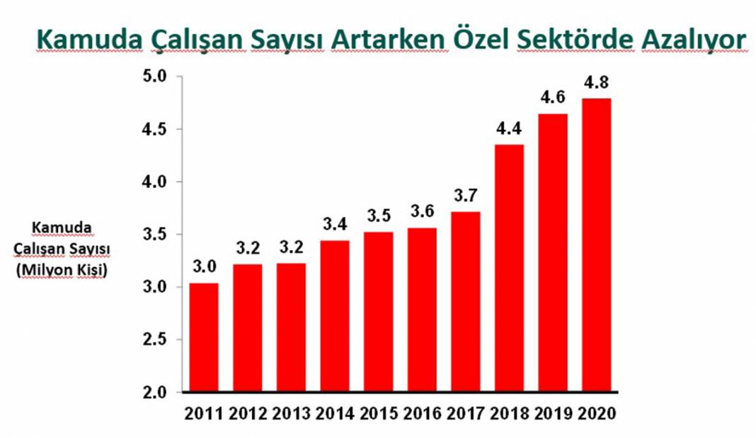 23 tabloda Türkiye ekonomisi 20