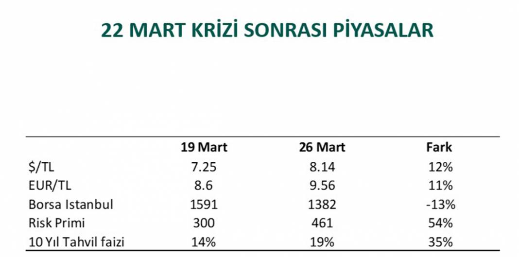 23 tabloda Türkiye ekonomisi 21