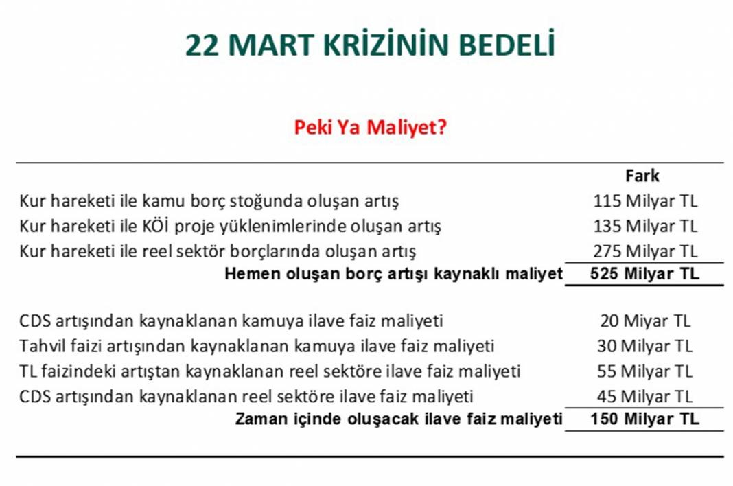 23 tabloda Türkiye ekonomisi 22