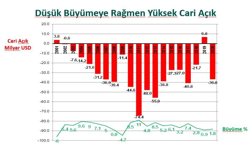 23 tabloda Türkiye ekonomisi 11