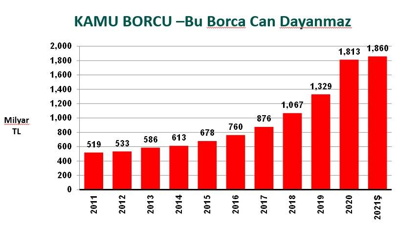 23 tabloda Türkiye ekonomisi 12