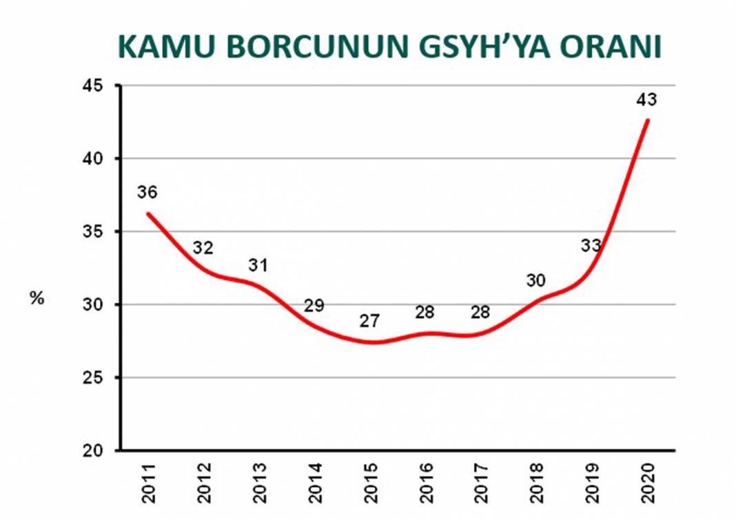 23 tabloda Türkiye ekonomisi 14