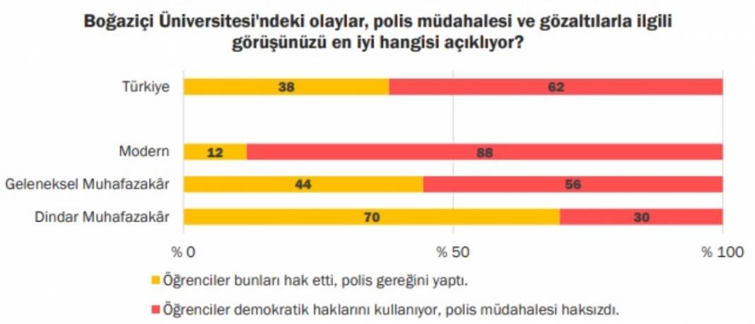 Konda'dan Boğaziçi araştırması: Toplumun yüzde 67'si 'Öğrenciler haklı' dedi 10
