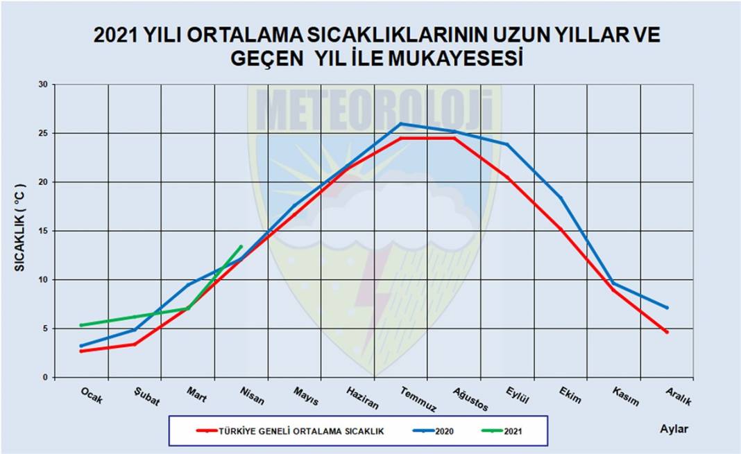 Ülkece yanıyoruz tek normal Marmara 11