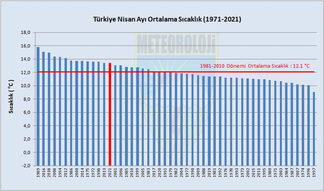 Ülkece yanıyoruz tek normal Marmara 12
