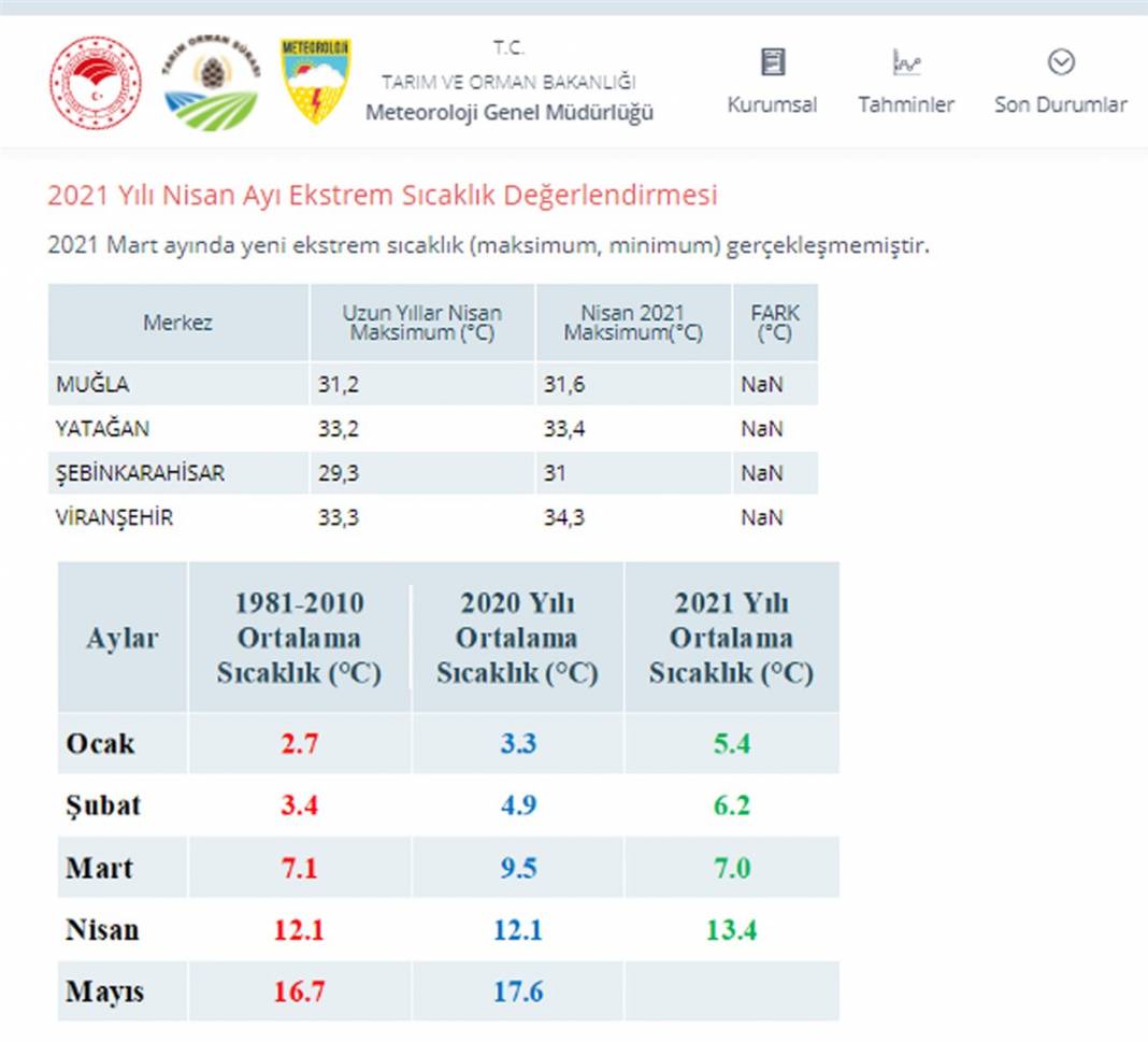 Ülkece yanıyoruz tek normal Marmara 13
