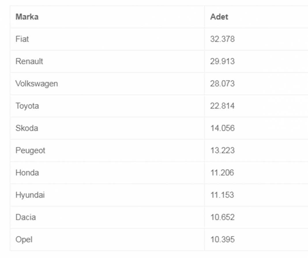 Türkiye'de en çok satan otomobiller belli oldu! İşte marka ve modeller... 4