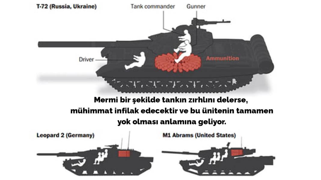Ukrayna ordusu Rus tanklarını nasıl kolayca imha edebiliyor? Sebebini öğrenince çok şaşıracaksınız 7