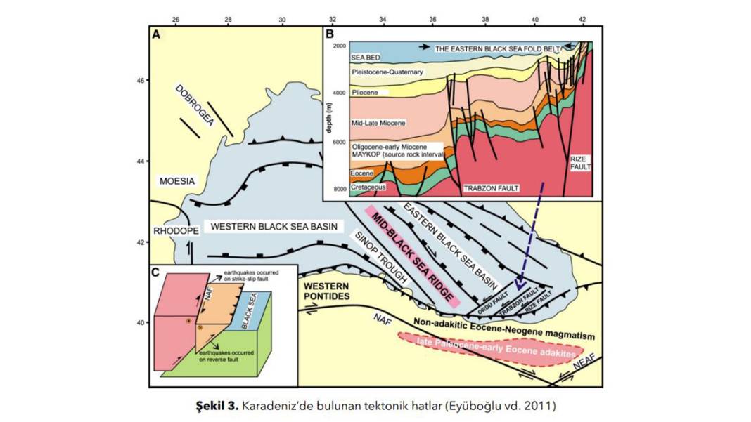 Deprem felaketi sonrası uzmanlardan kritik açıklama: Karadeniz fayı aktif hale gelebilir 1