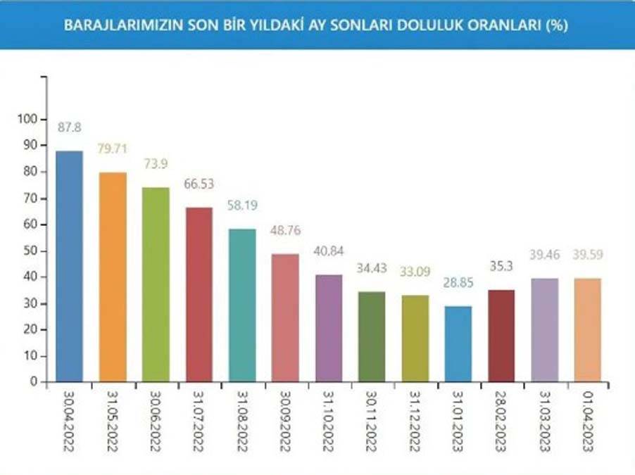 İstanbul'da bu gidişle yaza su kalmayacak: Son yağışlar da yetmedi 16