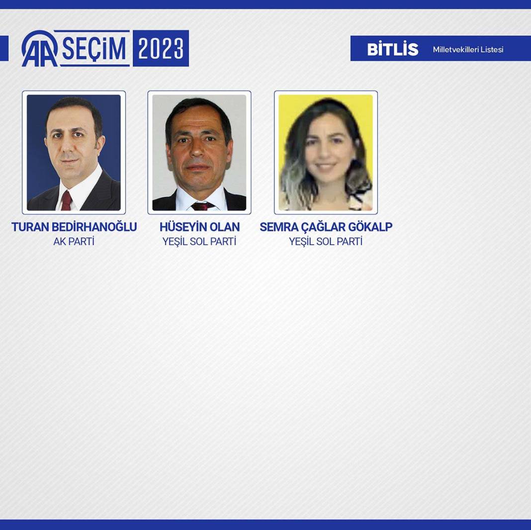 TBMM'ye giren isimler belli oldu: İşte meclise giren 600 milletvekili 86